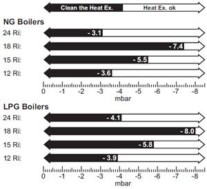 wc greenstar ri fan pressure table.gif